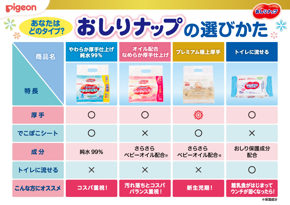 おしりナップの選びかた