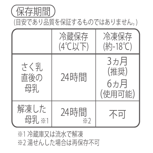 母乳保存用哺乳びんキャップ 商品情報 ピジョン株式会社